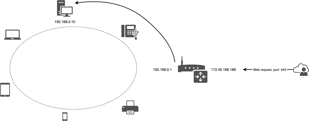 port forward setup