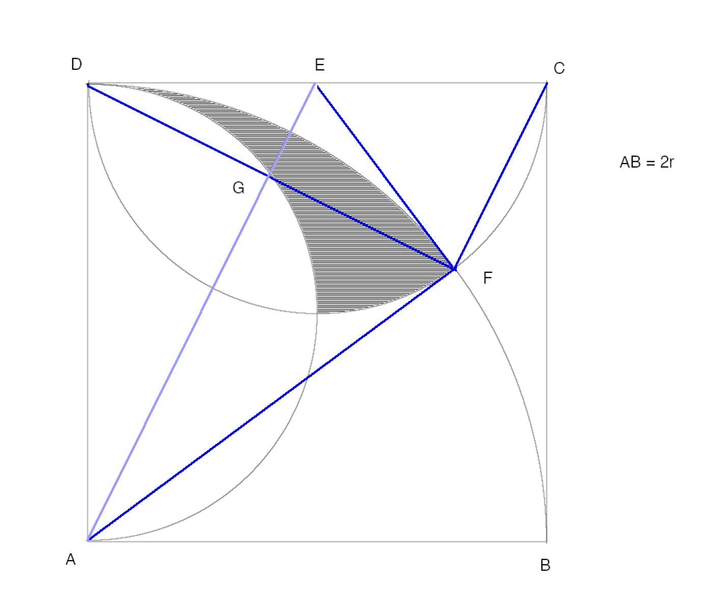 Shadow area problem setup