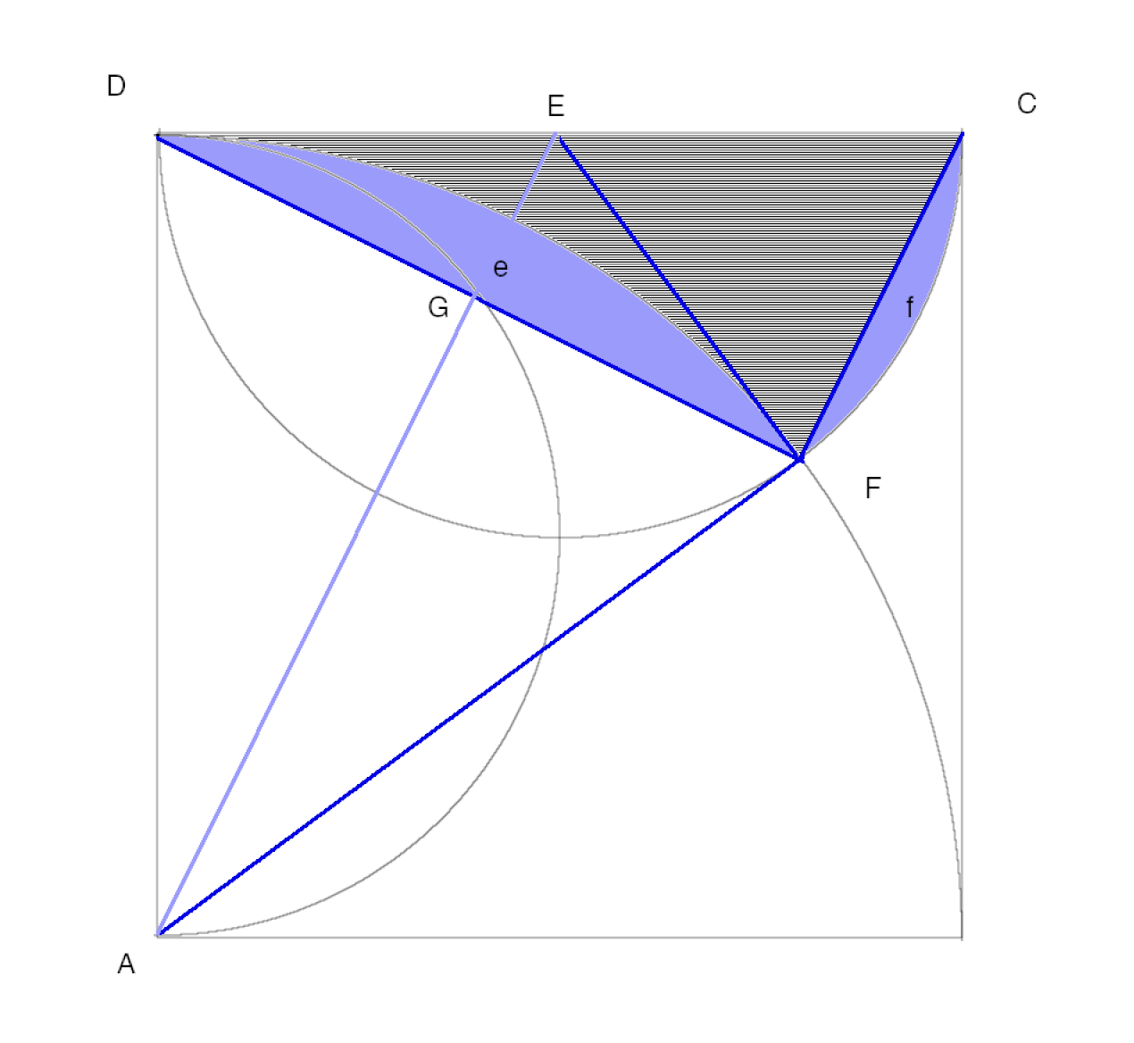 Area c reasoning
