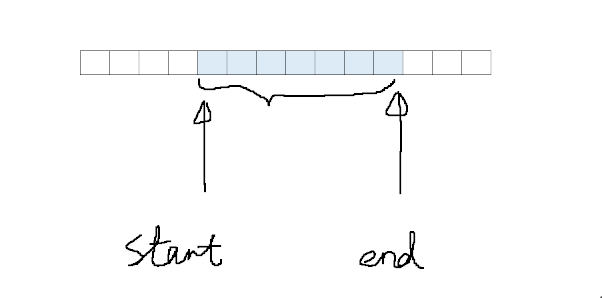 Array